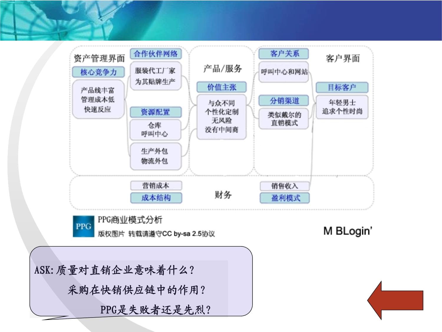 電子商務采購管理中的網絡服務 賦能高效協同與智能決策