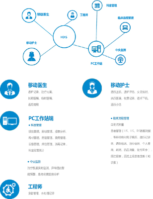 網絡服務 數字化轉型的核心驅動力