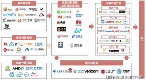 5G與云計算推動云游戲產(chǎn)業(yè)發(fā)展 應(yīng)用與挑戰(zhàn)