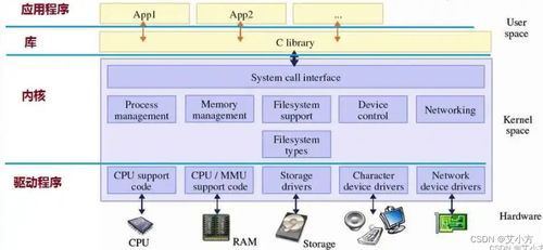 Linux進程詳解（上） 初識計算機軟硬件基礎