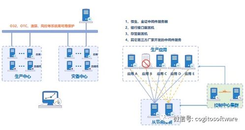 英方軟硬件一體機產品 計算機軟硬件的完美融合與創新應用