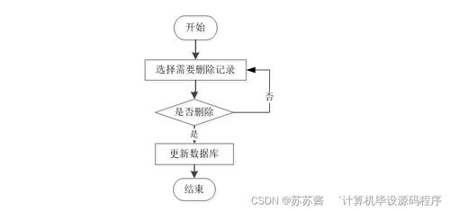 Java畢業(yè)設(shè)計(jì) 4S店汽車售后服務(wù)管理系統(tǒng)——從程序開發(fā)到系統(tǒng)部署的全流程解析