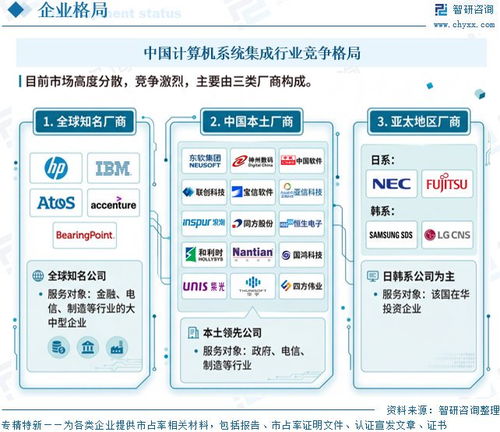 中國(guó)計(jì)算機(jī)系統(tǒng)集成行業(yè)深度研究 從技術(shù)整合到價(jià)值共創(chuàng)的演進(jìn)之路