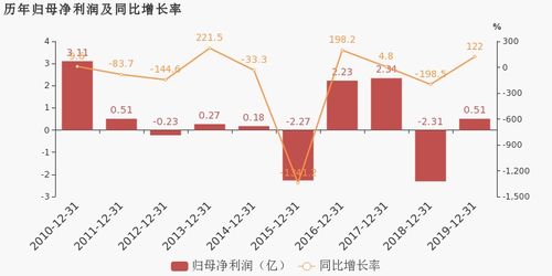 天音控股2019年扭虧為盈 通訊產(chǎn)品銷售與研發(fā)雙輪驅動