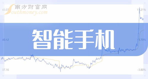 智能手機龍頭股三強 通訊產(chǎn)品研發(fā)驅動的投資格局