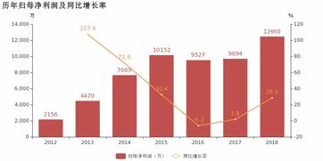 移為通信2018年業績亮眼，車載追蹤產品驅動利潤高增長
